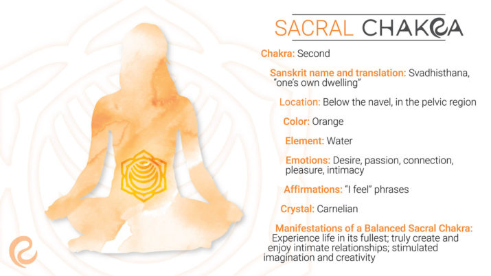 7 Chakras